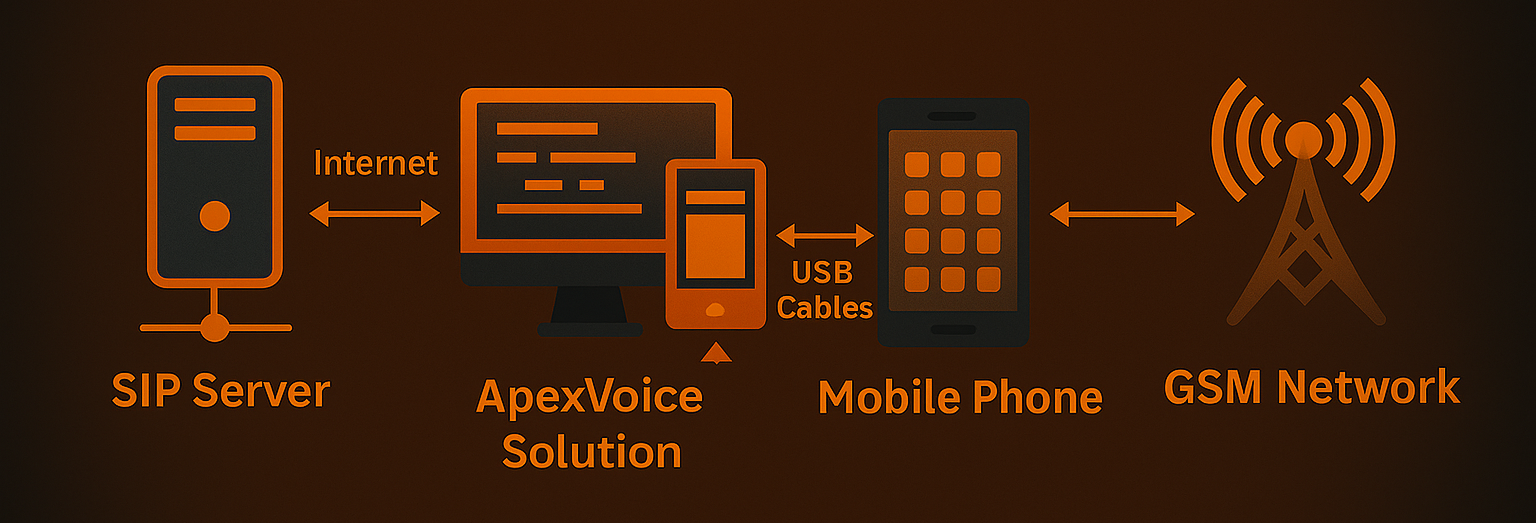 Call Flow Diagram
