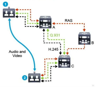 Dialing Icon